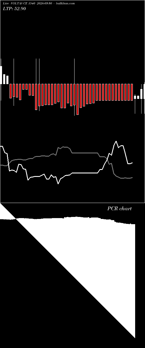  option chart VOLTAS CE 1540 2026-03-30 