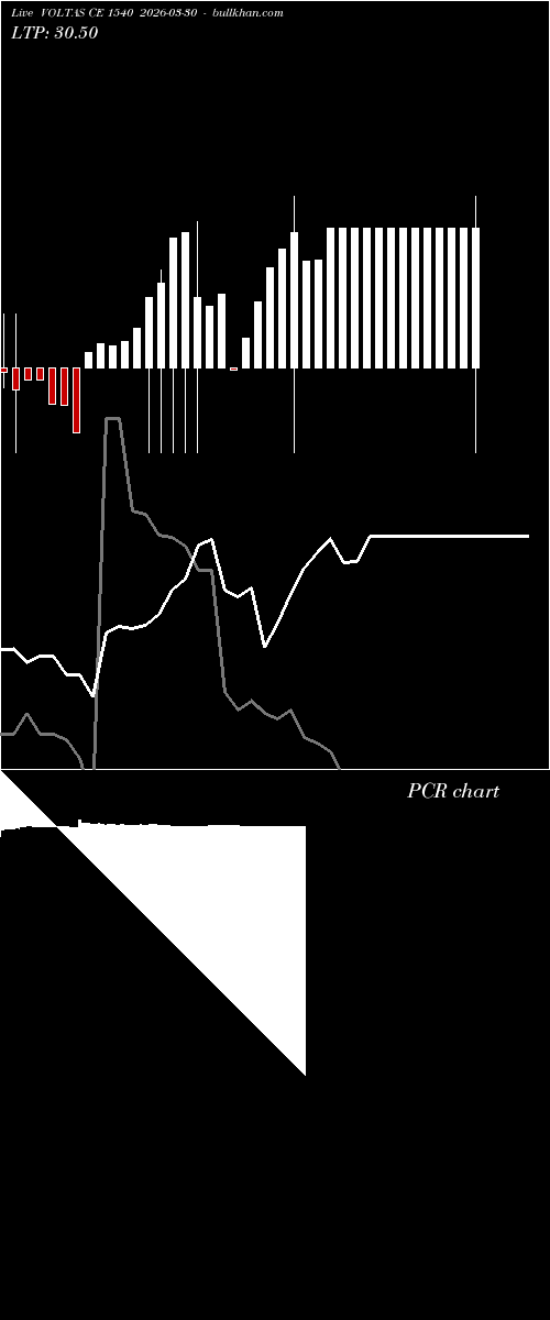  option chart VOLTAS CE 1540 2026-03-30 