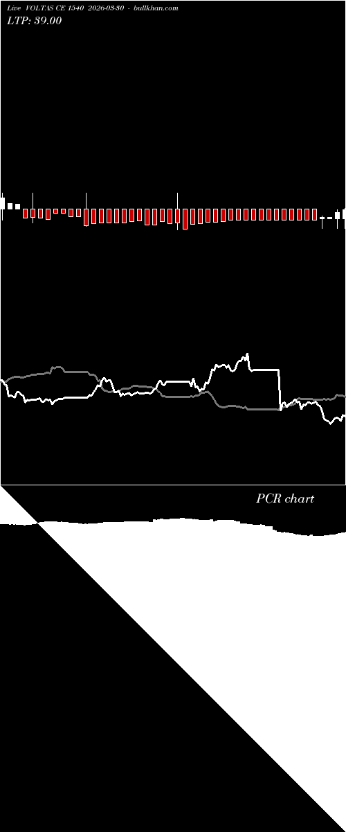  option chart VOLTAS CE 1540 2026-03-30 