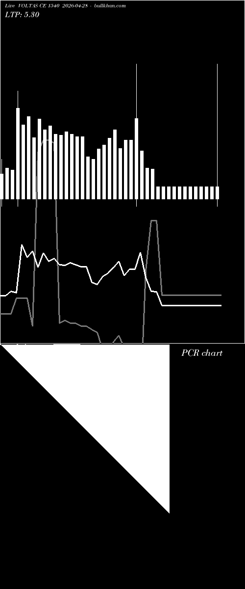  option chart VOLTAS CE 1540 2026-04-28 