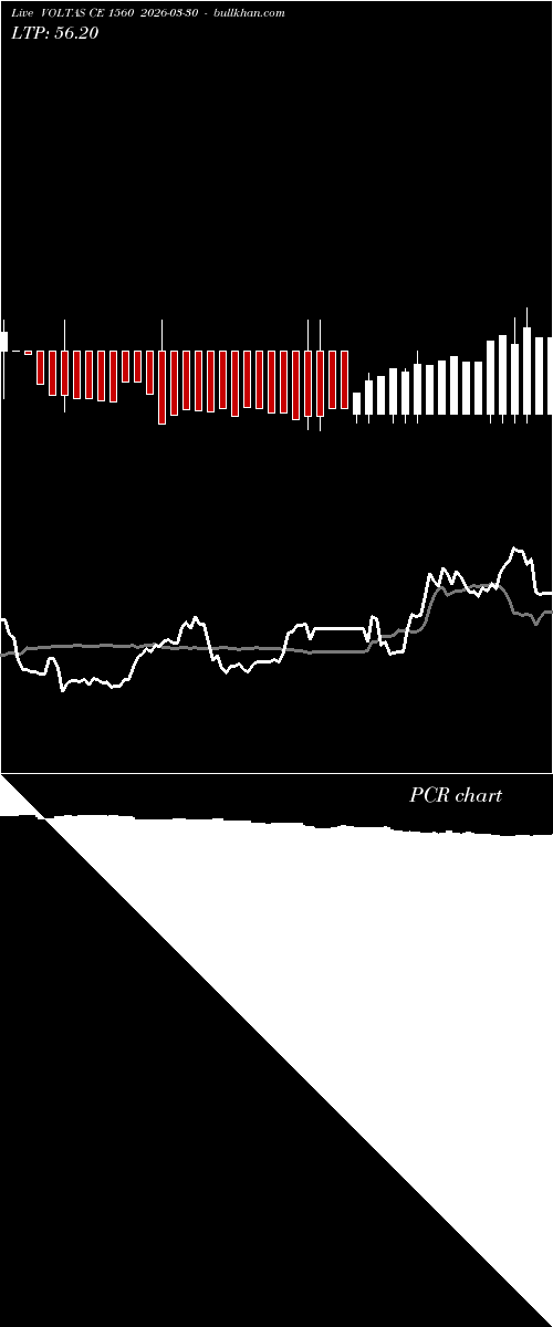  option chart VOLTAS CE 1560 2026-03-30 