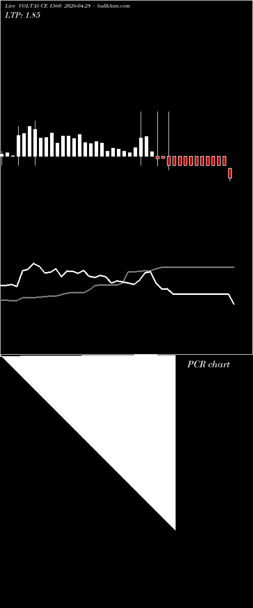  option chart VOLTAS CE 1560 2026-04-28 