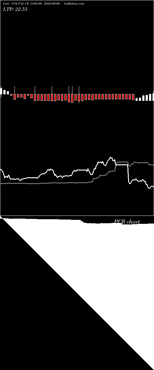  option chart VOLTAS CE 1580.00 2026-03-30 
