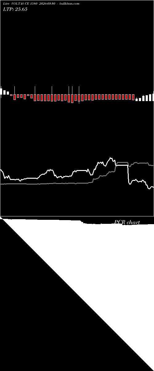  option chart VOLTAS CE 1580 2026-03-30 