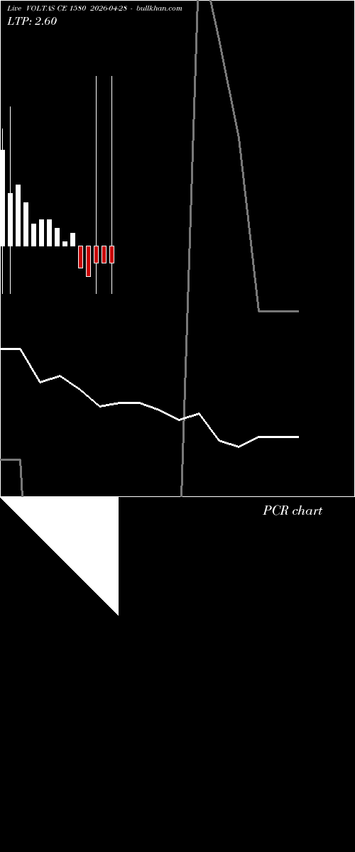  option chart VOLTAS CE 1580 2026-04-28 