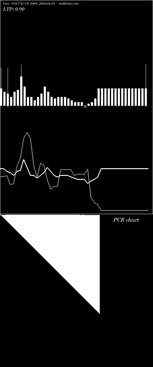  option chart VOLTAS CE 1600 2026-04-28 