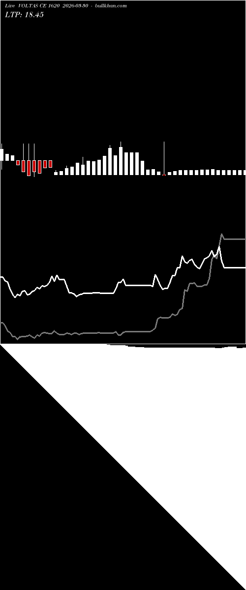  option chart VOLTAS CE 1620 2026-03-30 