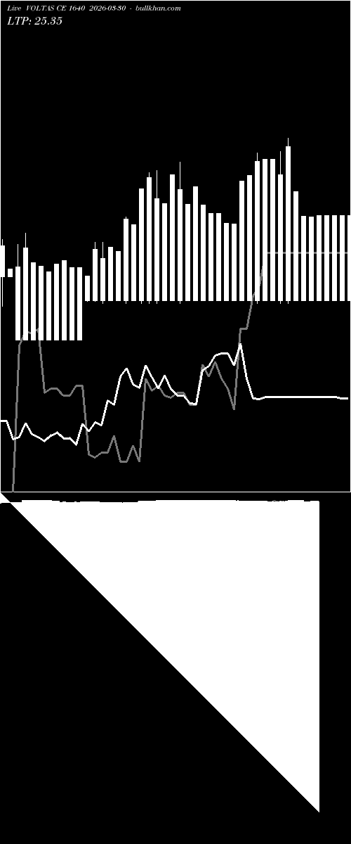  option chart VOLTAS CE 1640 2026-03-30 