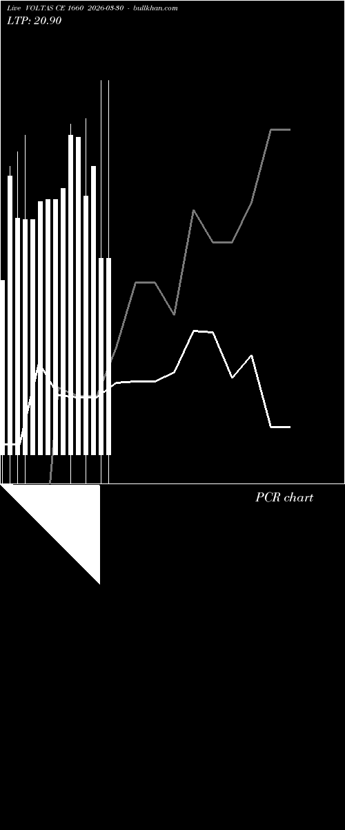  option chart VOLTAS CE 1660 2026-03-30 