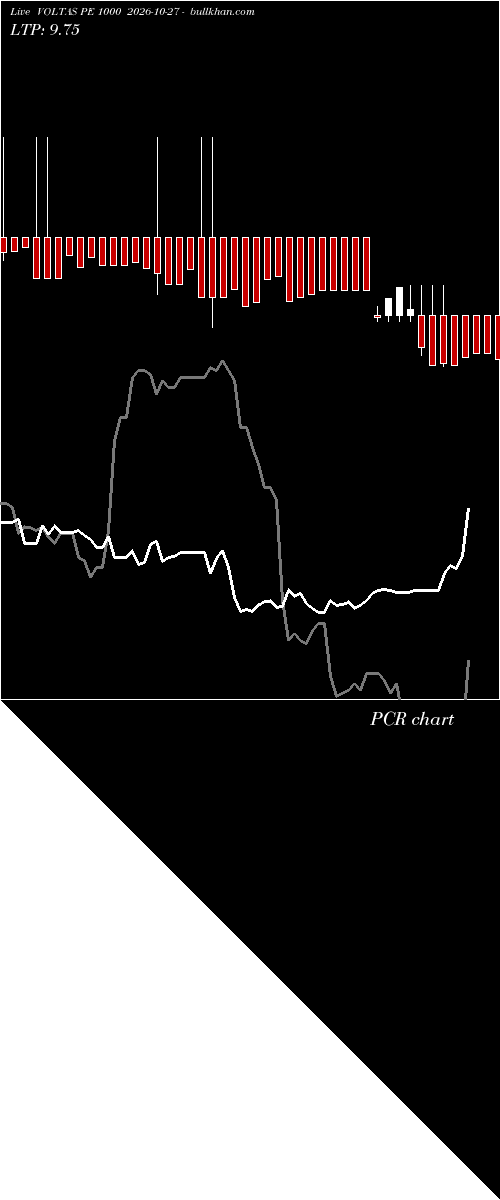  option chart VOLTAS PE 1000 2026-10-27 