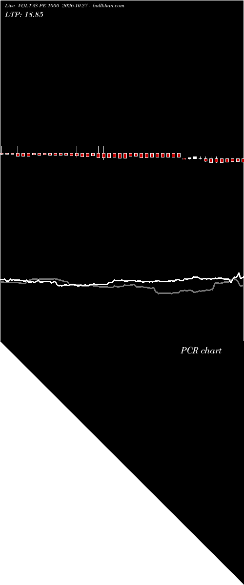  option chart VOLTAS PE 1000 2026-10-27 