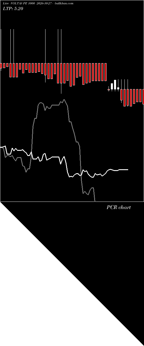  option chart VOLTAS PE 1000 2026-10-27 