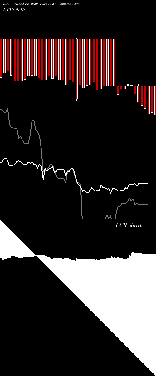 option chart VOLTAS PE 1020 2026-10-27 
