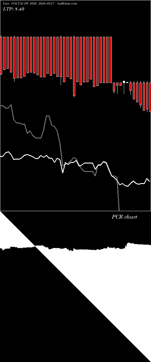  option chart VOLTAS PE 1020 2026-10-27 