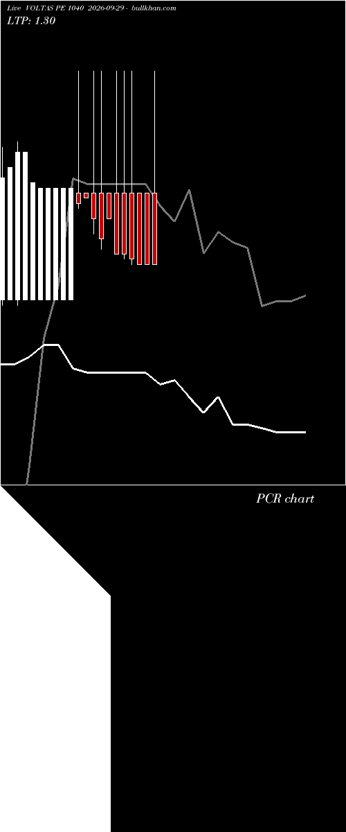  option chart VOLTAS PE 1040 2026-09-29 