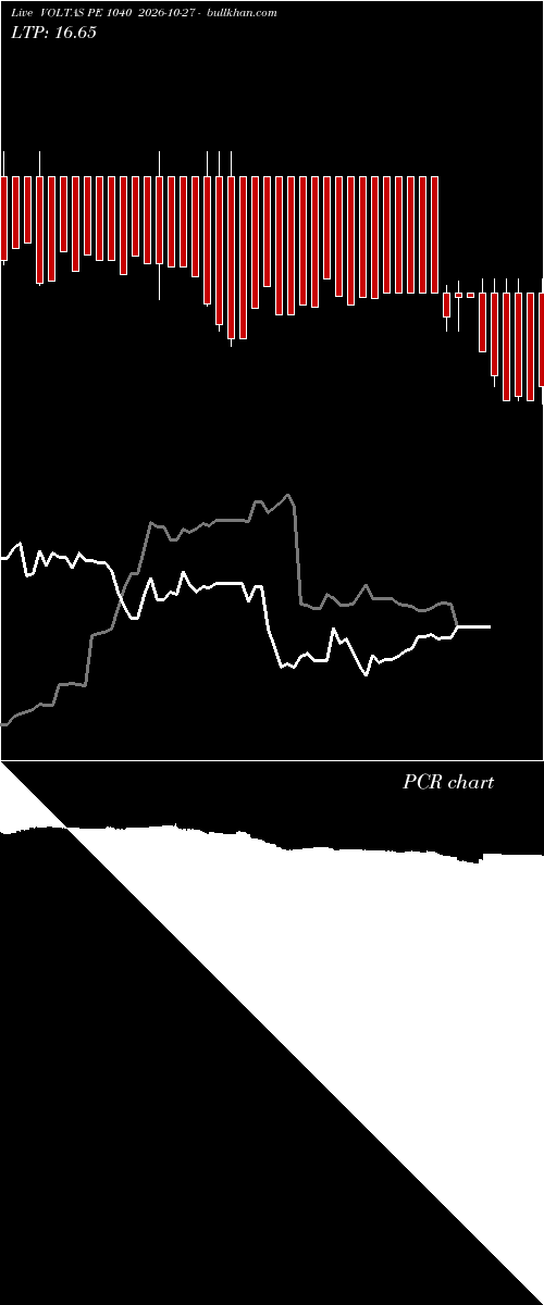  option chart VOLTAS PE 1040 2026-10-27 