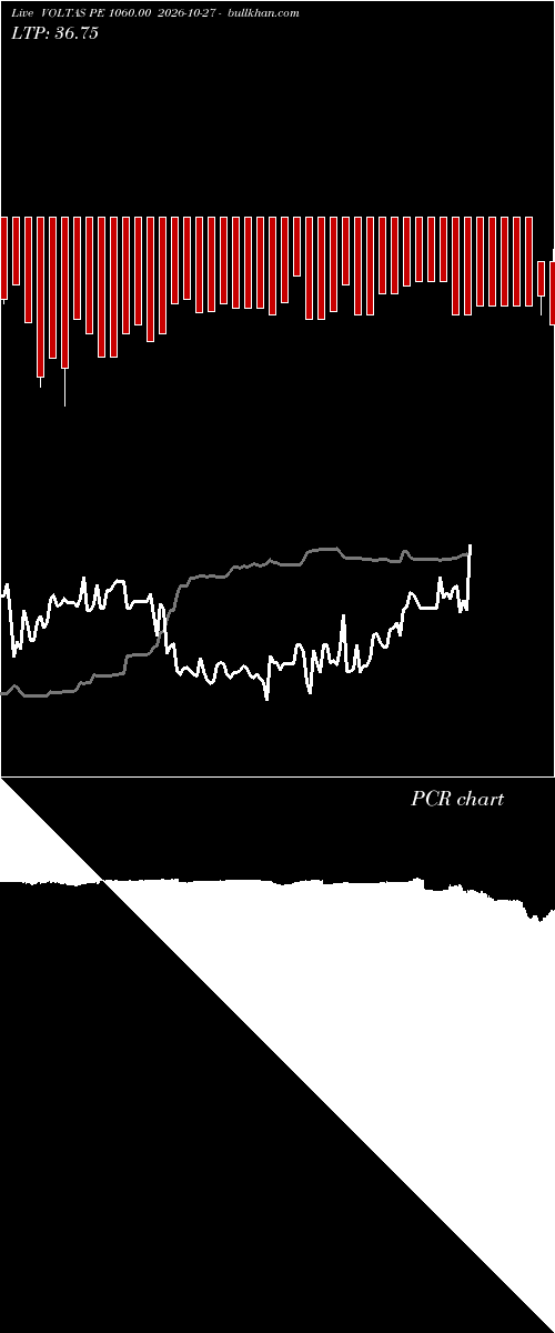  option chart VOLTAS PE 1060.00 2026-10-27 