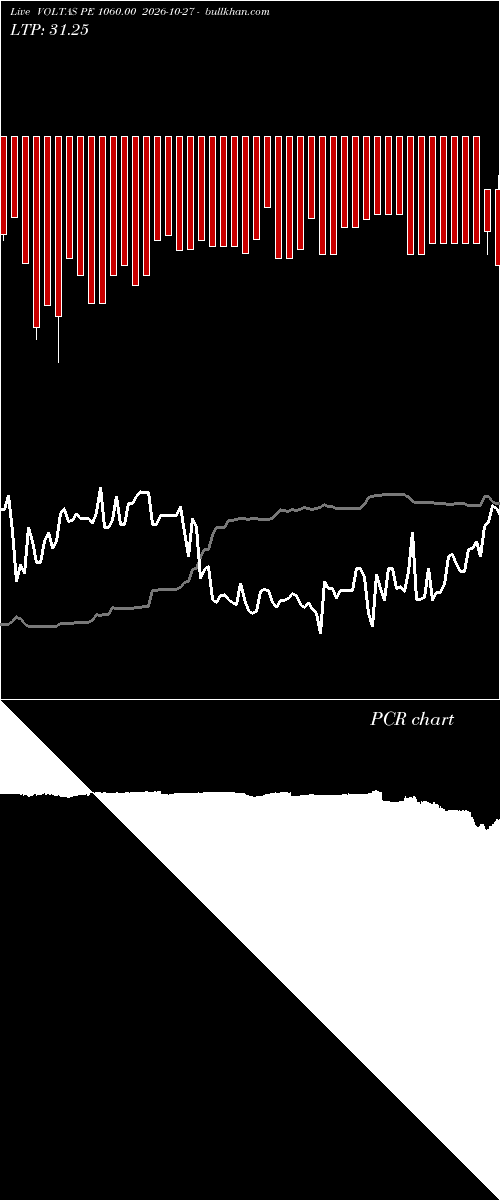  option chart VOLTAS PE 1060.00 2026-10-27 