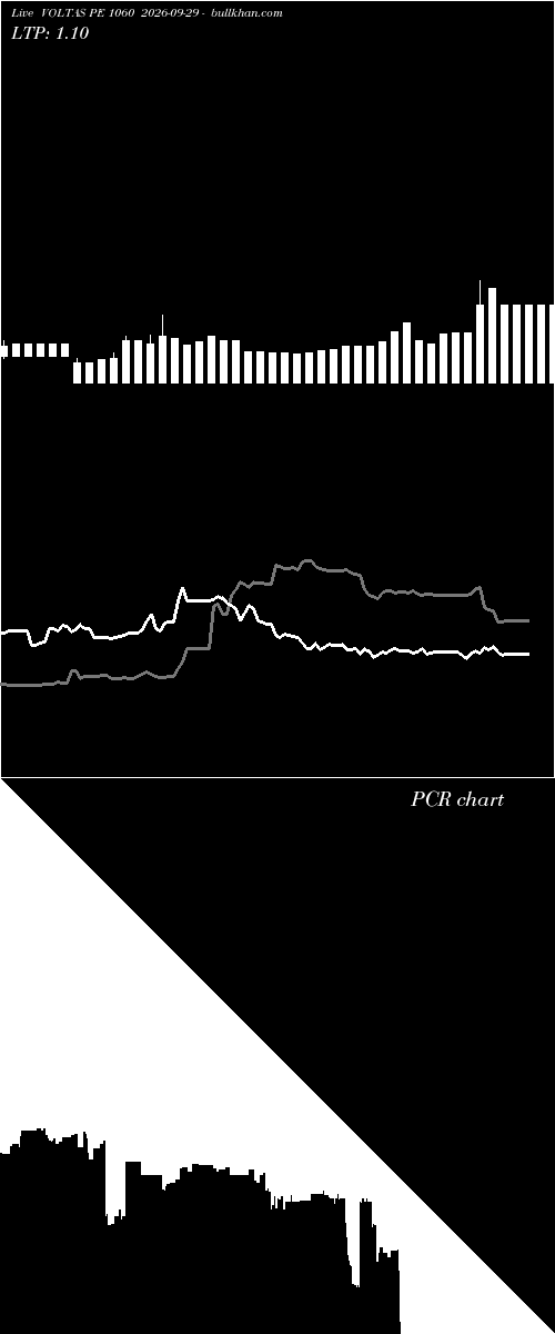  option chart VOLTAS PE 1060 2026-09-29 
