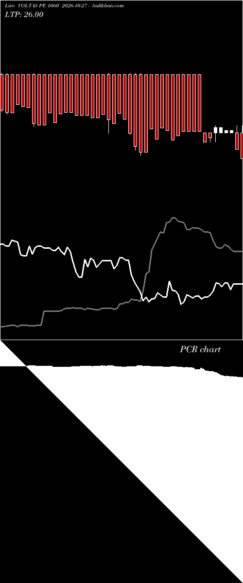  option chart VOLTAS PE 1060 2026-10-27 