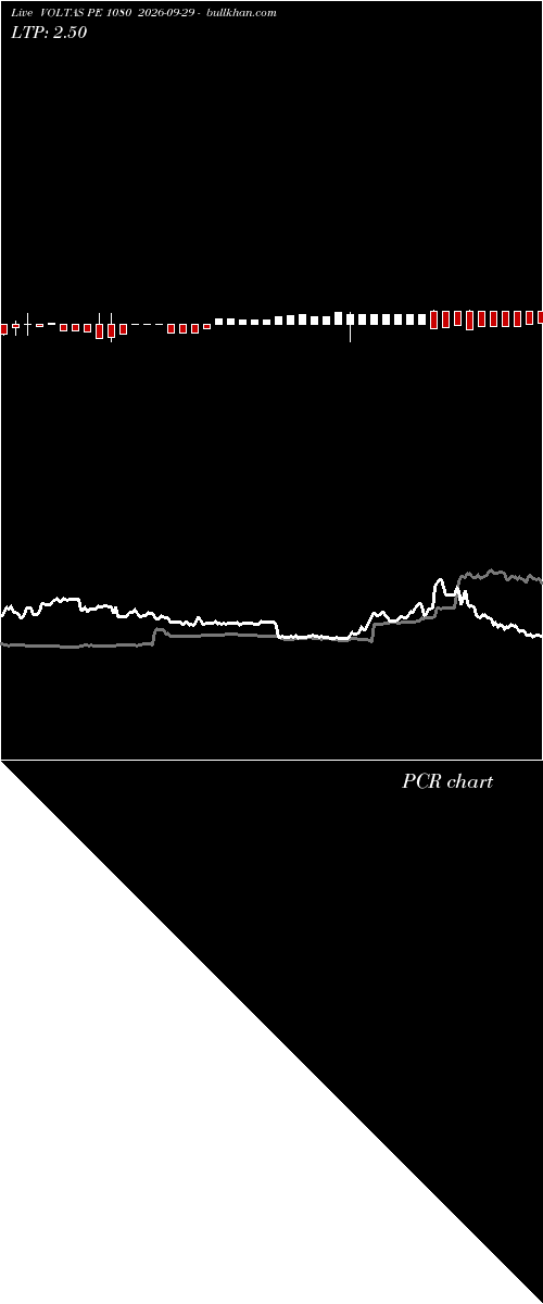  option chart VOLTAS PE 1080 2026-09-29 