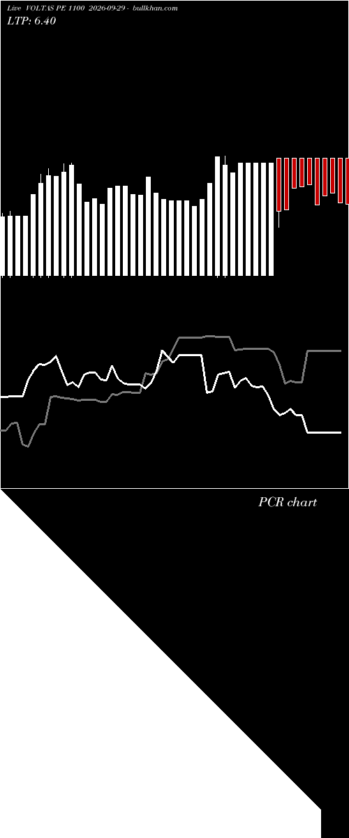  option chart VOLTAS PE 1100 2026-09-29 