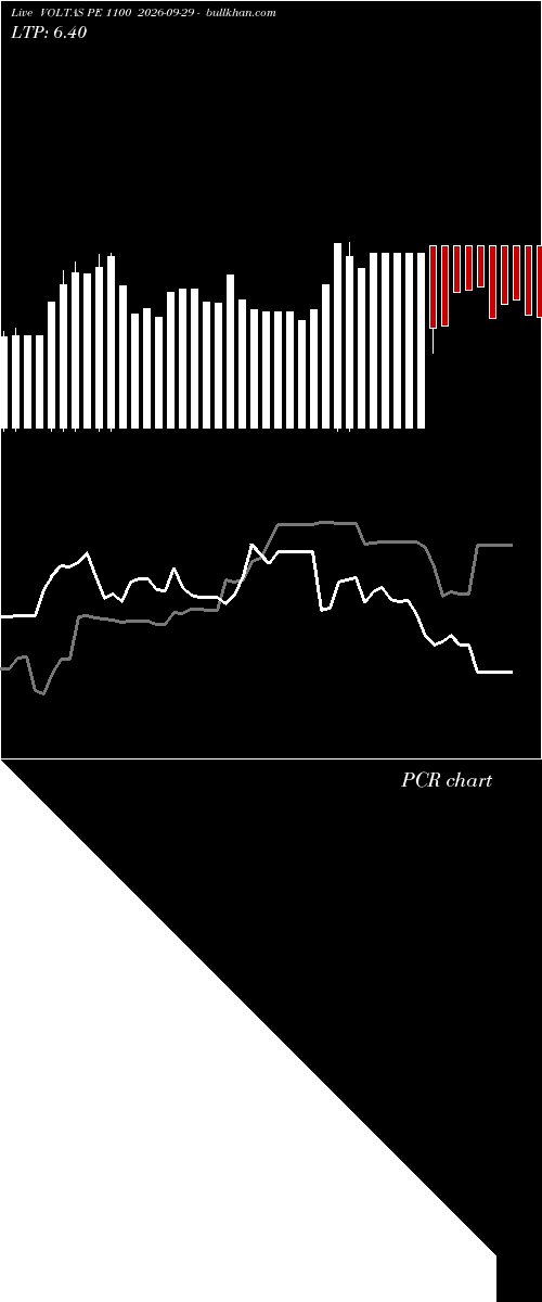  option chart VOLTAS PE 1100 2026-09-29 