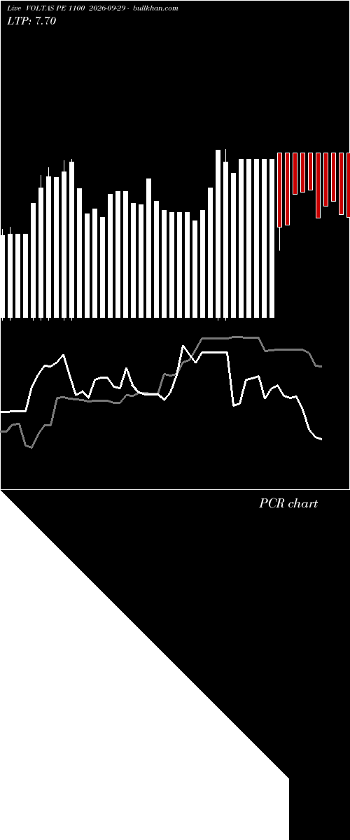  option chart VOLTAS PE 1100 2026-09-29 