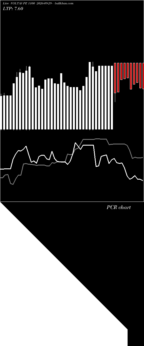  option chart VOLTAS PE 1100 2026-09-29 