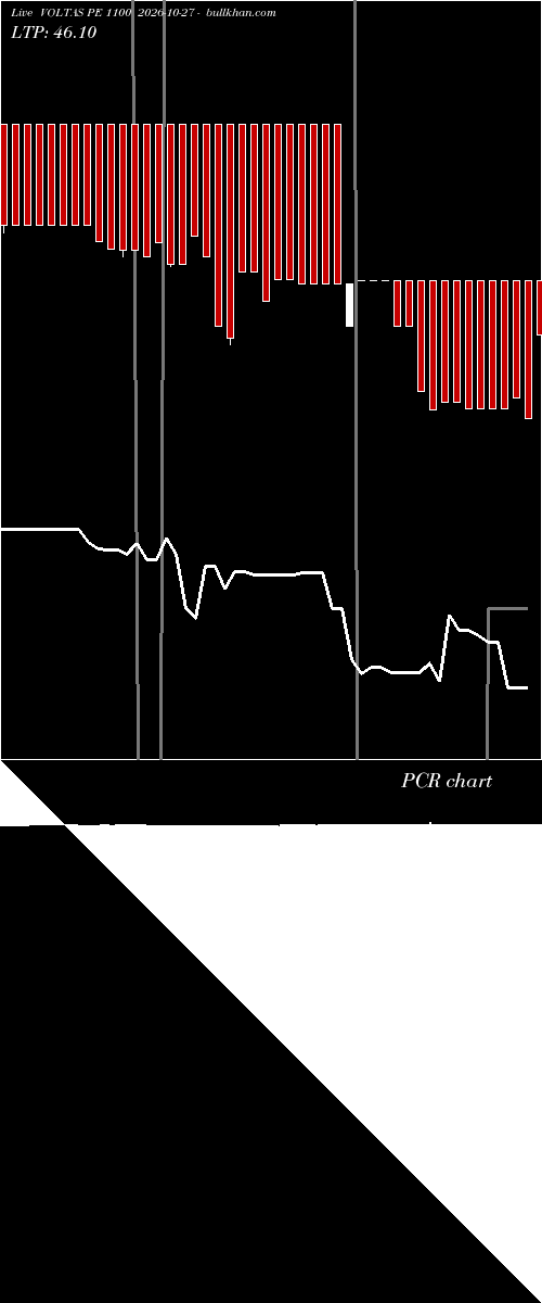  option chart VOLTAS PE 1100 2026-10-27 