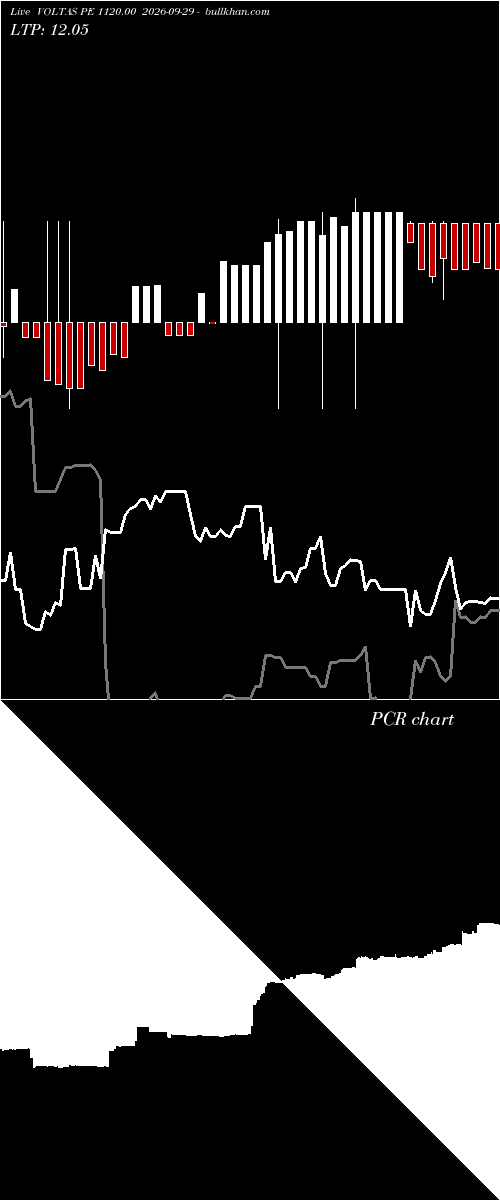  option chart VOLTAS PE 1120.00 2026-09-29 