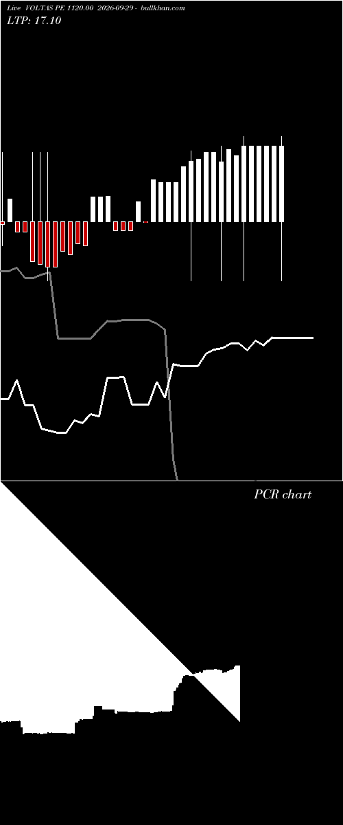  option chart VOLTAS PE 1120.00 2026-09-29 
