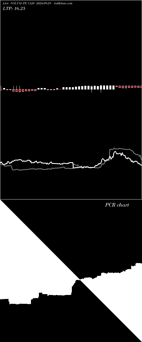  option chart VOLTAS PE 1120 2026-09-29 