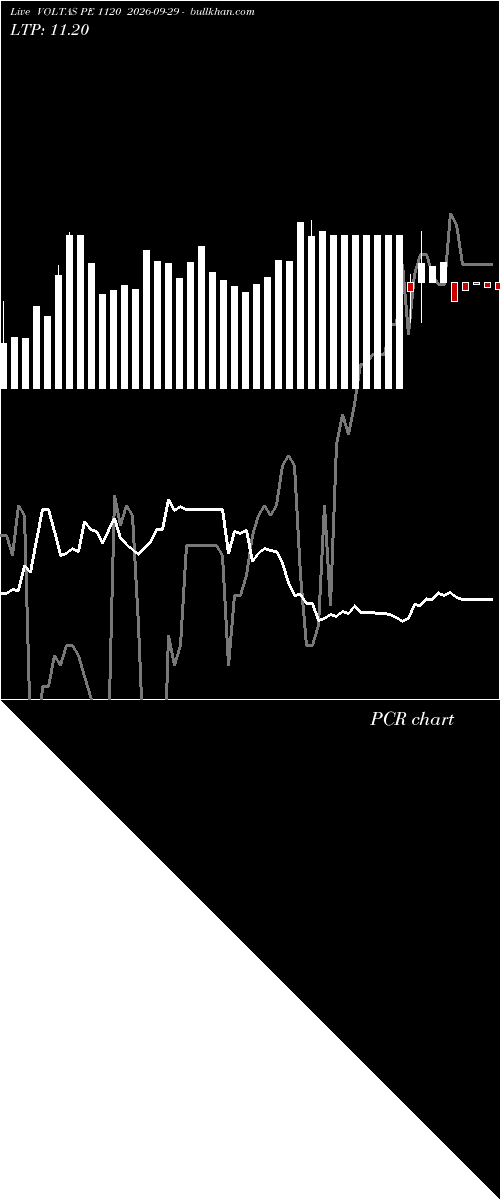  option chart VOLTAS PE 1120 2026-09-29 
