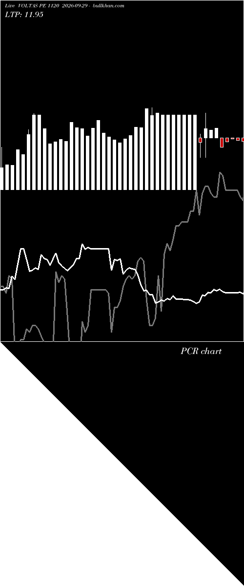  option chart VOLTAS PE 1120 2026-09-29 