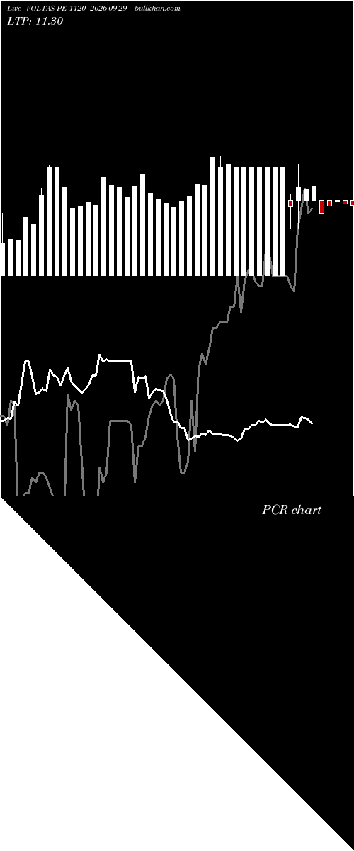 option chart VOLTAS PE 1120 2026-09-29 