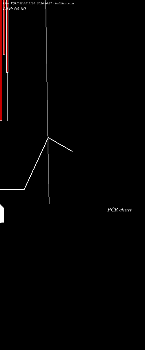  option chart VOLTAS PE 1120 2026-10-27 