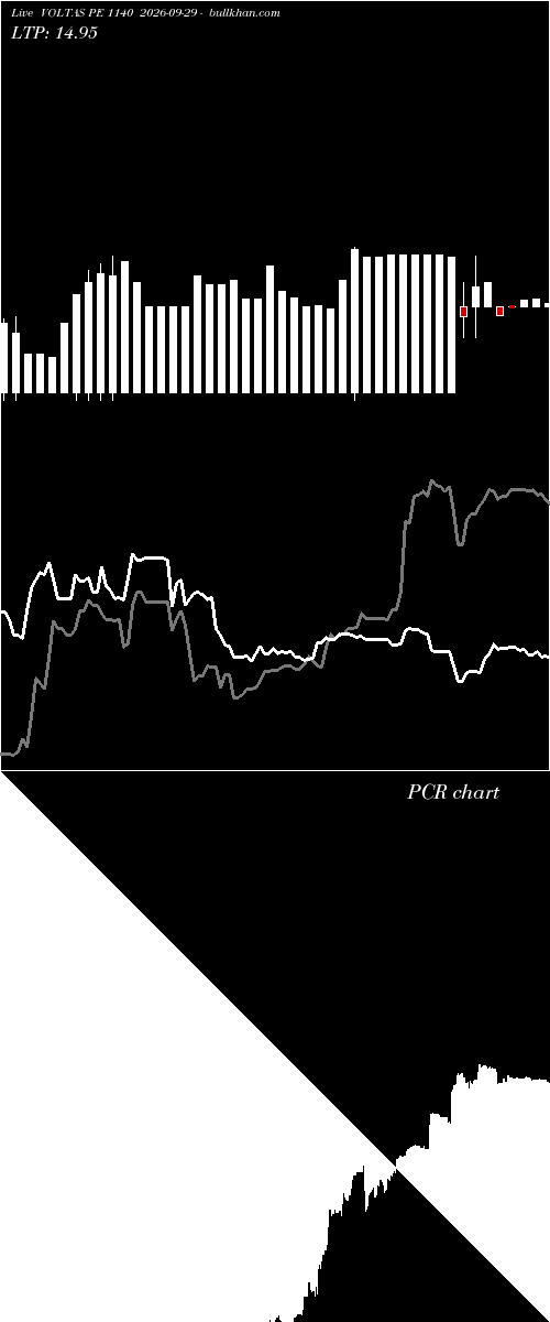  option chart VOLTAS PE 1140 2026-09-29 