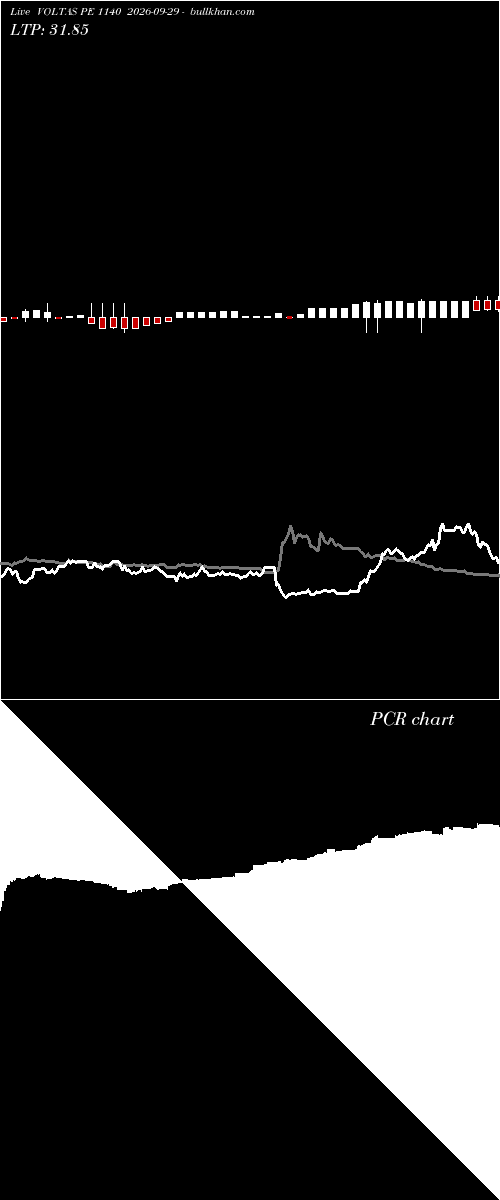  option chart VOLTAS PE 1140 2026-09-29 
