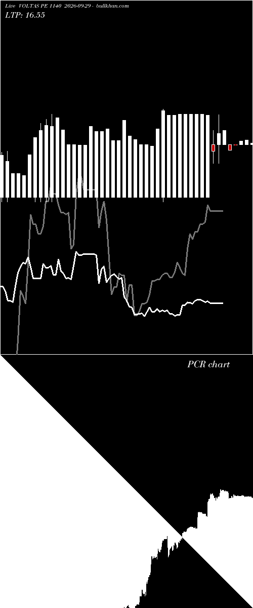  option chart VOLTAS PE 1140 2026-09-29 