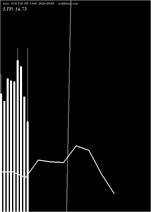  option chart VOLTAS PE 1160 2026-03-30 
