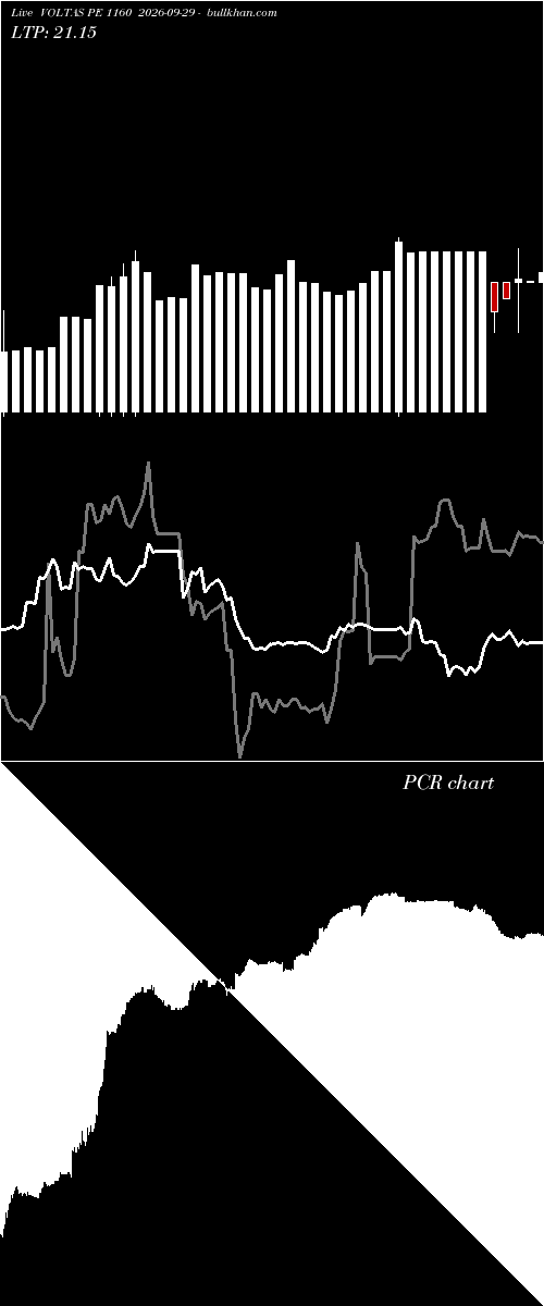  option chart VOLTAS PE 1160 2026-09-29 