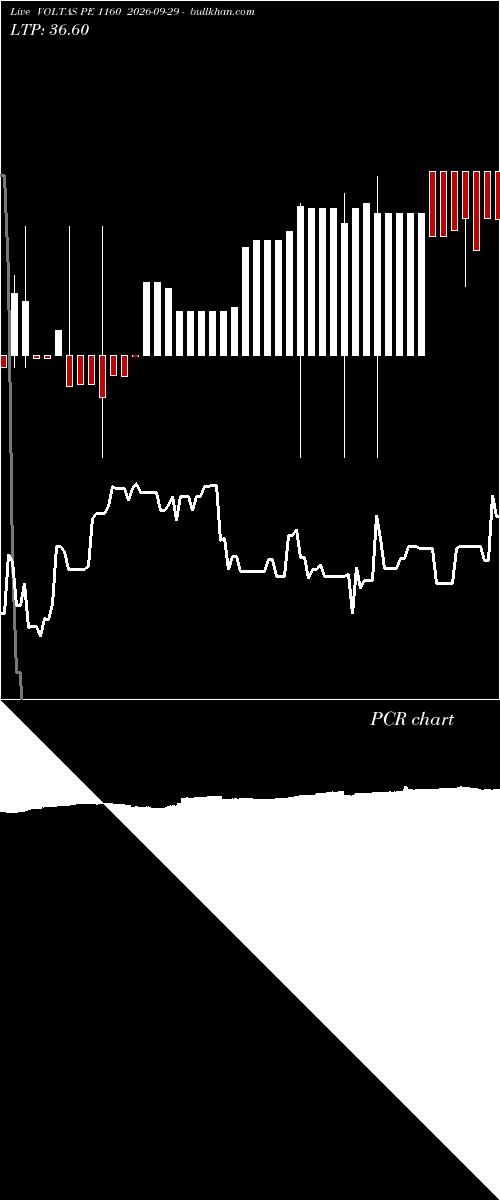  option chart VOLTAS PE 1160 2026-09-29 