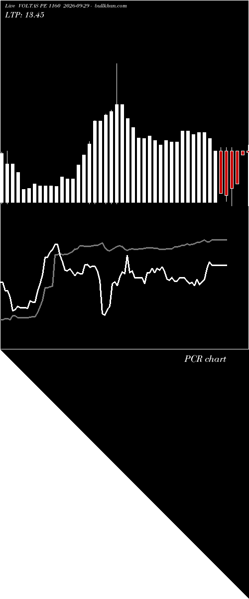 option chart VOLTAS PE 1160 2026-09-29 