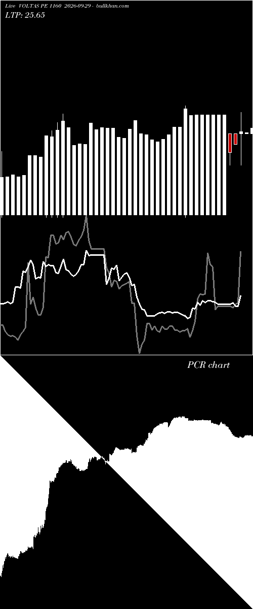  option chart VOLTAS PE 1160 2026-09-29 