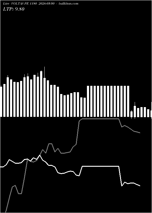  option chart VOLTAS PE 1180 2026-03-30 