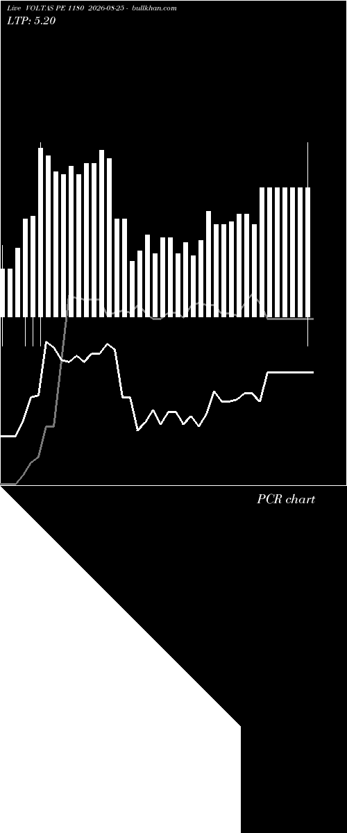  option chart VOLTAS PE 1180 2026-08-25 