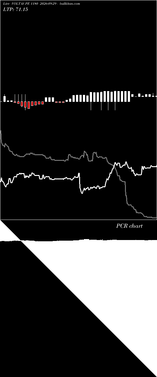  option chart VOLTAS PE 1180 2026-09-29 