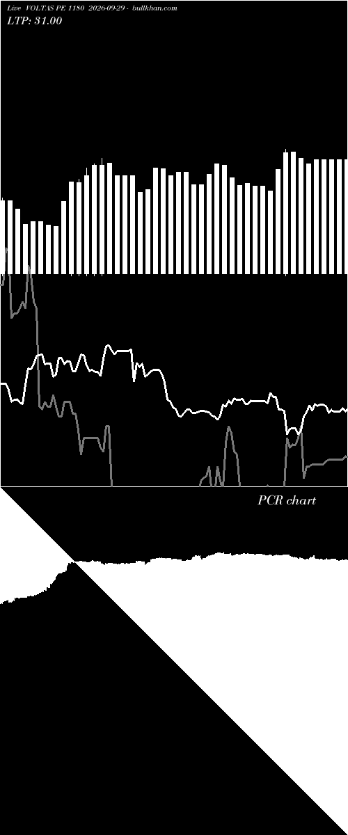  option chart VOLTAS PE 1180 2026-09-29 