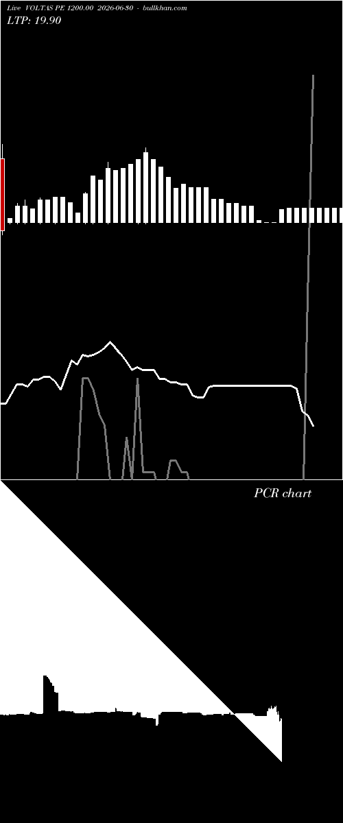  option chart VOLTAS PE 1200.00 2026-06-30 